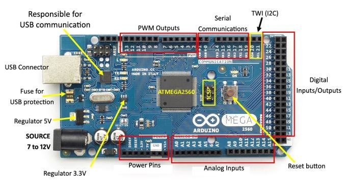 Block Diagram 1. ArduinoMEGA2560: The Arduino Mega 2560 is a type of... | Download Scientific Diagram